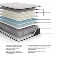 M40631 Elite Springs Plush Queen Mattress Ashley 5/0 - Image 2